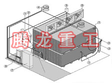 指接板烘干設備、指接板干燥設備、指接板烘干機、指接板干燥機、木工板烘干設備、木工板干燥設備...